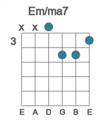 Guitar voicing #3 of the E m&#x2F;ma7 chord